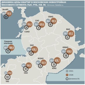 �������� ����� ��� � ������ ��������� ����� ������������ � ��������� ���� ����������