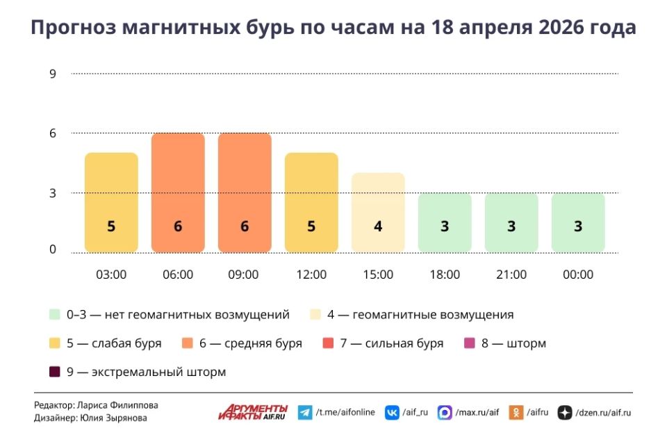 ����� ������ ����� � ������ � �������� 18 � 19 ������ 2026 ����?