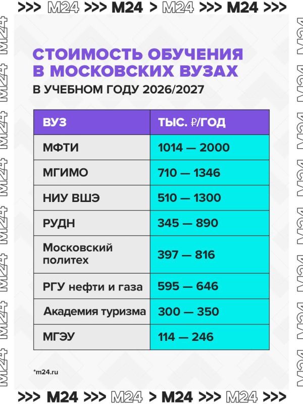 ���������� ���� ������������ ���� �� ����� ������� ���