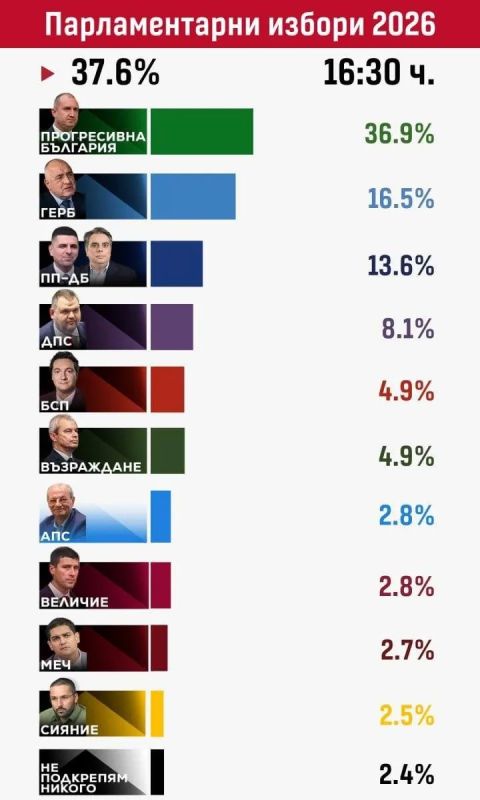 ������ ������ �������� �� ������������� ������� � ��������