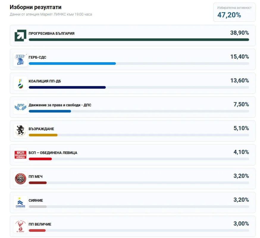 ���� �������: ������ ���������� ������������� �������, ������� �������� ������� � ��������