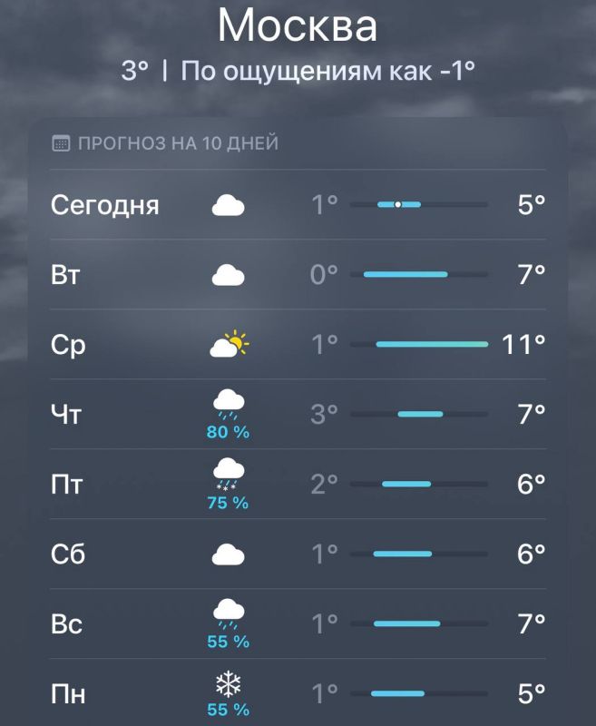 ����� ������ ������������ ��������� ���� �� ���� ������, ������� �������� ������� ��������