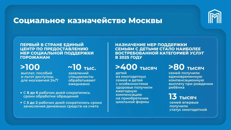 ������ �������: ���������� ������������ ��������� ���������� ������������ ��� ����� 5 ��������� �������