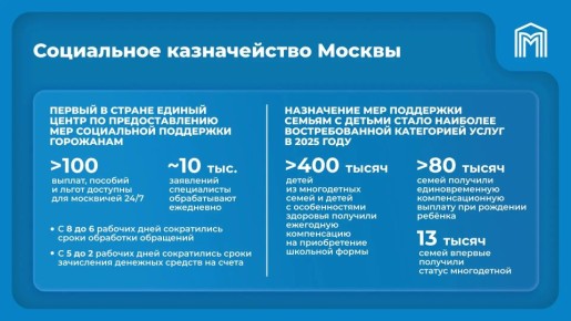 ������ �������: ���������� ������������ ��������� ���������� ������������ ��� ����� 5 ��������� �������