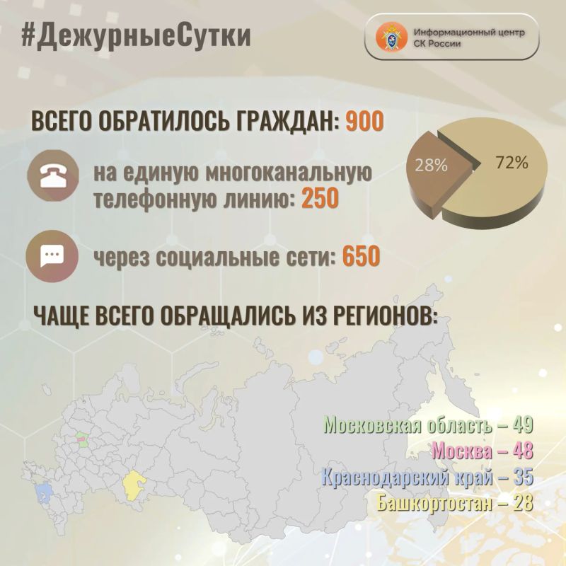 � �������������� ����� �� ������ �� ��������� ����� ����� ���������� �������: 900