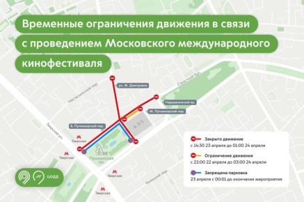 ������� �������� ������� �������� ��� ���������� � ������ ���������� ������� ��-�� ����