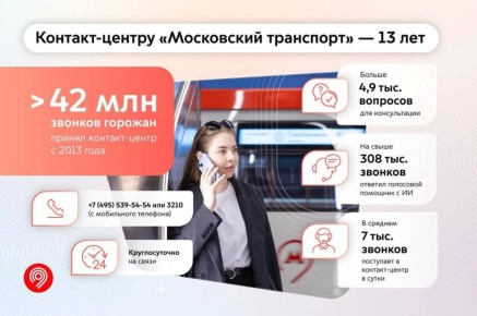 ������� �������-������ ����������� ��������� ����������� 13 ���!