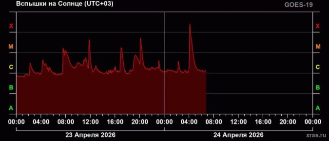 ������� ������� ����� �2,5 ��������� �� ������