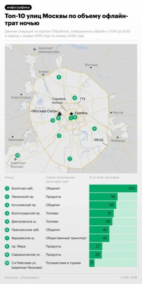 ����������� ��������������� ���������� � �������� ����� � ������ � ���������� �� ������ � ������ 2025 ���� �� ������ 2026-��