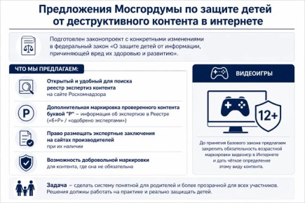 ������� ����������: ���������� ���������� ������ �� �������� ��������������� ��������������� �������������� �������� ����� �����