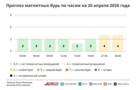 ����� ������ ����� � ������ � �������� 26 ������?