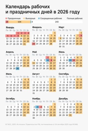 �������� ������� ������ �������� � ������, �������� ����� �������� � ������� �� �����������