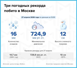 ����� 3 �������� ������� ����������� � ������ 27 ������ � ��������� "������"