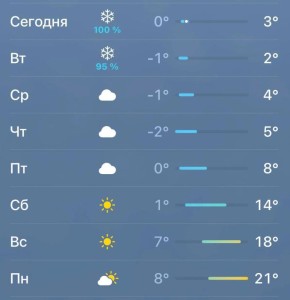 ����������� ������: �� ��������� ������ � ������� ������� �� +21 �������