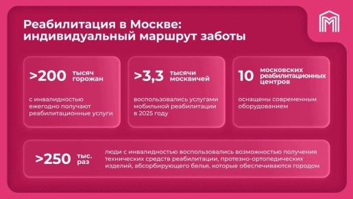 � ������ �������� ����� 200 ����� ������� �������� ������������