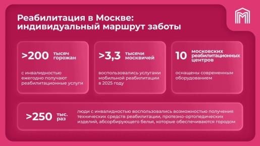 ������ �������: ������ ��� ������������ �������� ������ 200 ����� ���������