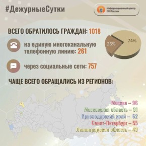 � �������������� ����� �� ������ �� ��������� ����� ����� ���������� �������: 1018