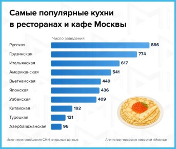 �������� � ������� ������ � ������ ������ �����