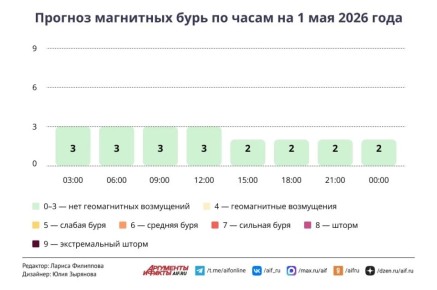����� ����� � ������ ������������ +23�C