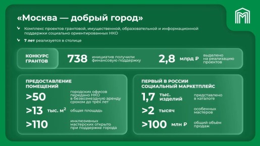 ������ �������: ������ ������: ����� � �������������� ������ ������ �������� �������