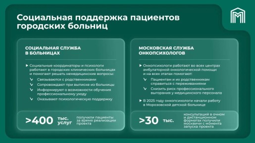 ������ �������: ������������ ��������� ��������� �����������