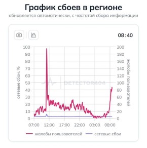 �������� �������� �� ������������ ��������� ��������