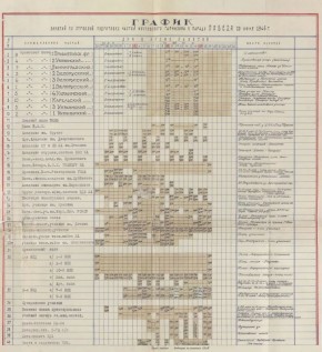 ���������� ������: �� �������� ������: ��� ��� ���� � 1945-�