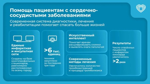 ������ �������: ����������� ������ ��������� ��������� � ��������-����������� ������������� ������� �����