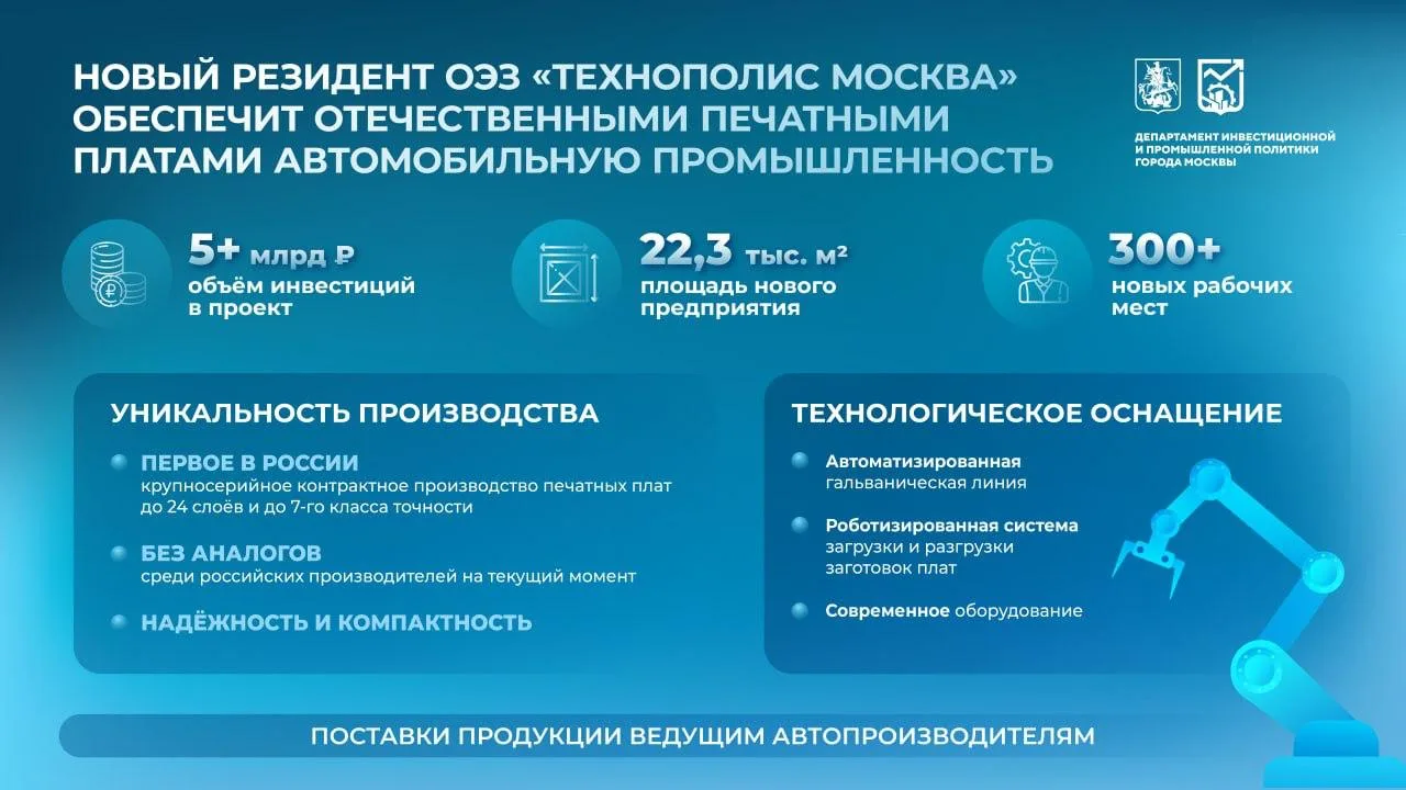 В индустриальном парке «Руднево» планируется запуск производства печатных плат для автомобильной промышленности, сообщил член комиссии МГД по предпринимательству, инновационному развитию и информационным технологиям Алексей...