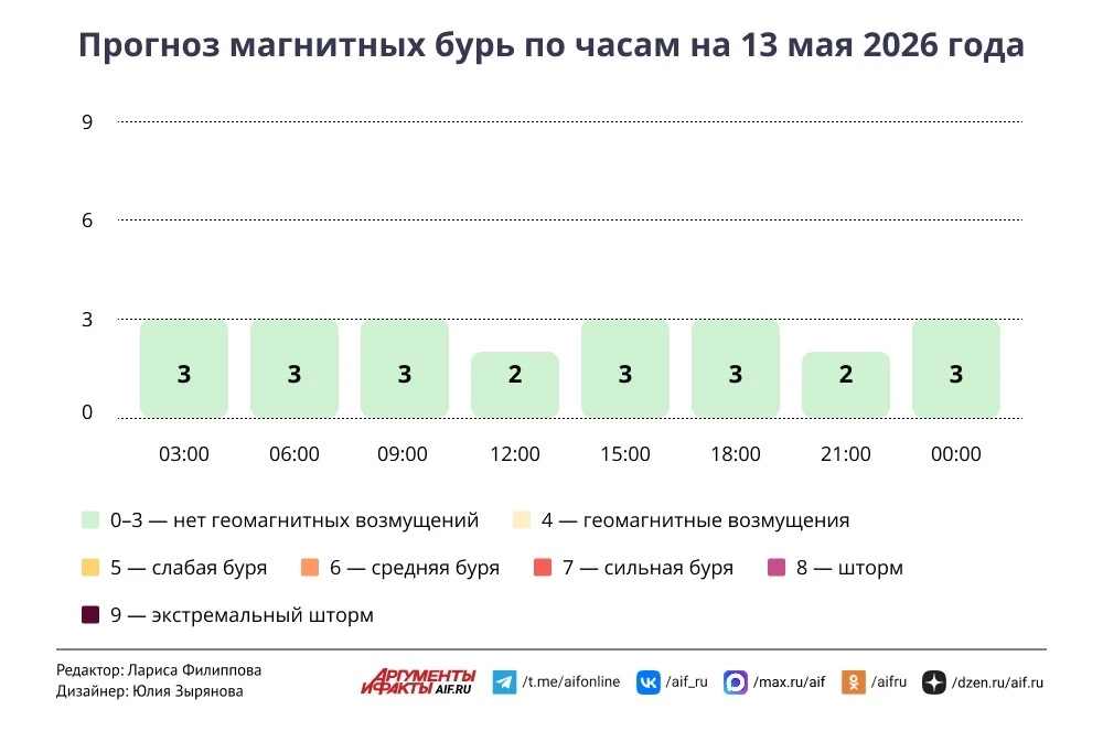 Погода в Москве 13 мая. Весна на стопе