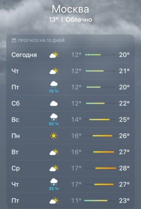 Сегодня в Москве начнется метеорологическое лето - температура не опустится ниже плюс 20 в ближайшие 10 дней: