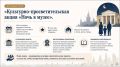 Алексей Шапошников: Культурно-просветительские проекты помогают сохранять историческую память и вовлекать молодёжь в разговор о прошлом города и страны