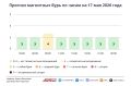 На Москву надвигаются аномальные температуры
