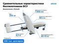 Даниил Безсонов: Идёт самый масштабный налёт украинских беспилотников на Москву