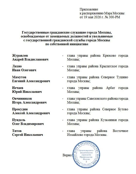 Мэр Москвы Сергей Собянин подписал распоряжение об увольнении руководителей управ восьми столичных районов