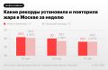 В Москве днем 21 мая повторился температурный рекорд 2014 года