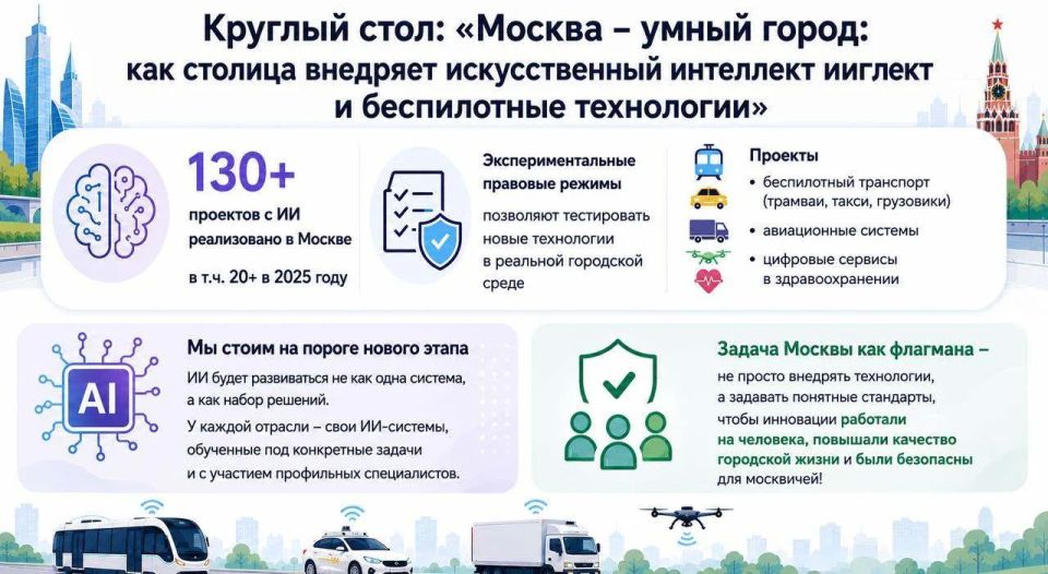 Алексей Шапошников: Актуальные тенденции развития мегаполисов закономерно предполагают внедрение в систему городского управления современных технологий