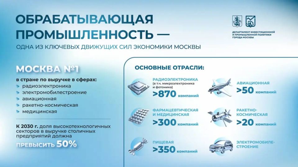 Москва — лидер в стране сразу в нескольких высокотехнологичных отраслях — от радиоэлектроники и электромобилей до авиации, космоса и медицинской промышленности