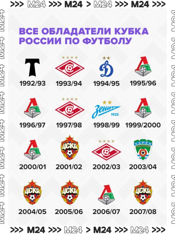 Развязка Суперфинала Кубка России по футболу всё ближе
