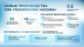25 уникальных заводов появятся в столичной ОЭЗ до конца года