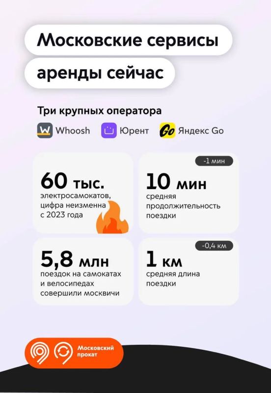 Как работали сервисы проката электросамокатов в 1-м месяце сезона? Делимся интересными наблюдениями Как работали сервисы проката электросамокатов в 1-м месяце сезона? Делимся интересными наблюдениями