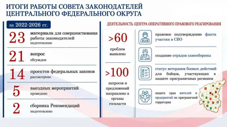 Алексей Шапошников: На заседании совета законодателей Центрального федерального округа Совета при полномочном представителе Президента Российской Федерации в Центральном федеральном округе подвели итоги работы за 2022–2026... Алексей Шапошников: На заседании совета законодателей Центрального федерального округа Совета при полномочном представителе Президента Российской Федерации в Центральном федеральном округе подвели итоги работы за 2022–2026...