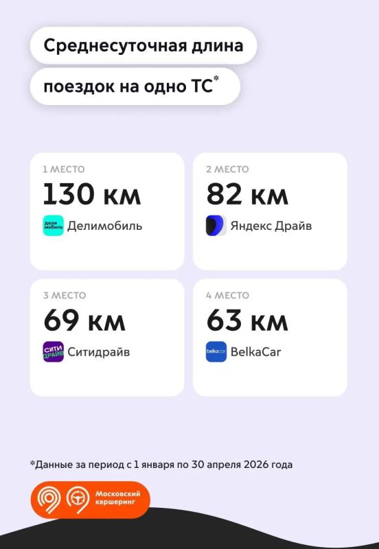 331 тыс. км проехали пользователи каршеринга с января по апрель этого года 331 тыс. км проехали пользователи каршеринга с января по апрель этого года