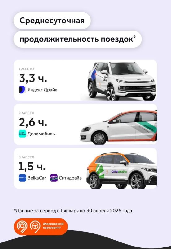 331 тыс. км проехали пользователи каршеринга с января по апрель этого года 331 тыс. км проехали пользователи каршеринга с января по апрель этого года