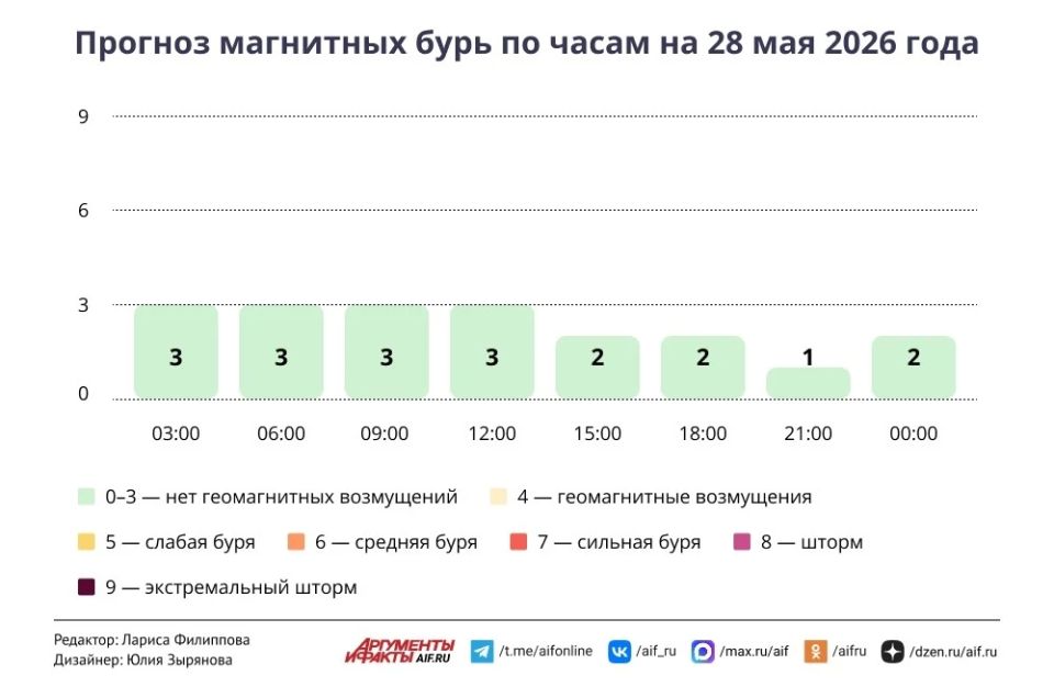 Погода в Москве 28 мая. Облачность, дожди, арктическая стужа