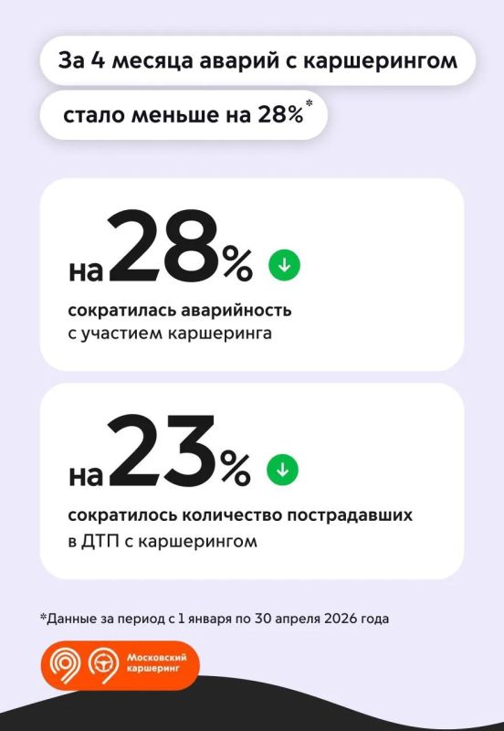 331 тыс. км проехали пользователи каршеринга с января по апрель этого года 331 тыс. км проехали пользователи каршеринга с января по апрель этого года