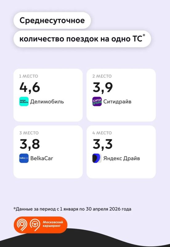 331 тыс. км проехали пользователи каршеринга с января по апрель этого года 331 тыс. км проехали пользователи каршеринга с января по апрель этого года