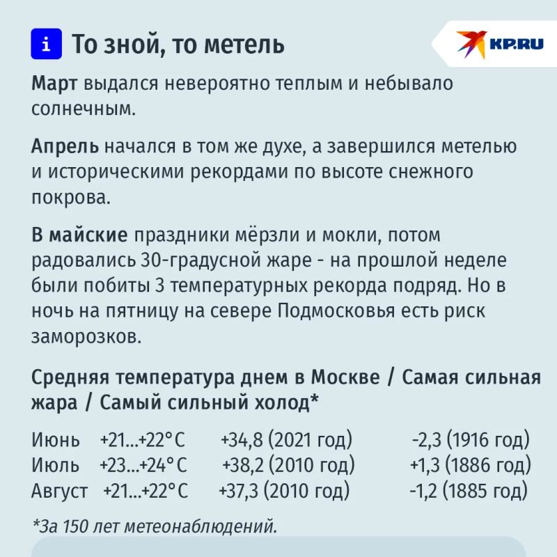 Какое лето ждёт Москву после аномальной весны Какое лето ждёт Москву после аномальной весны