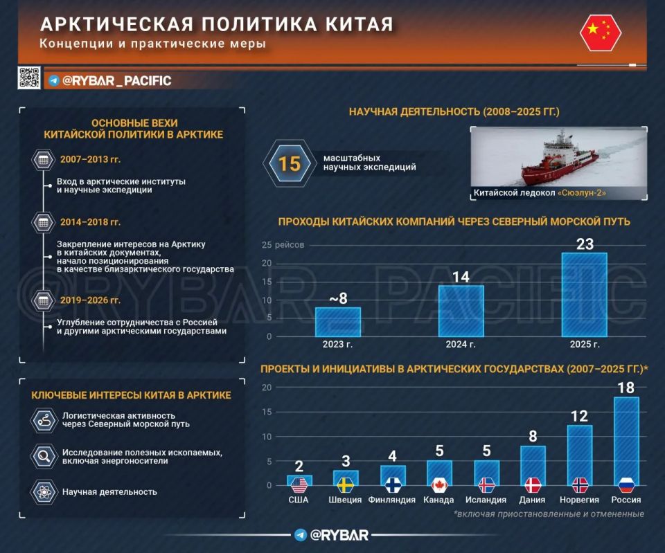 Страсти по Арктике. Что в этом регионе забыли китайцы?