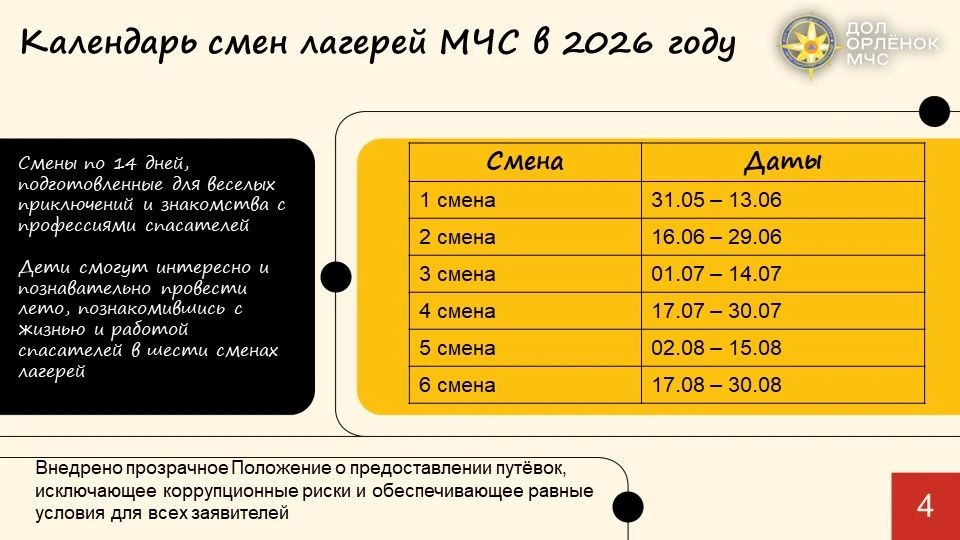 Лето с МЧС России. Детская оздоровительная кампания проводится в лагере «Орленок» на следующих площадках: 1 Лето с МЧС России. Детская оздоровительная кампания проводится в лагере «Орленок» на следующих площадках: 1
